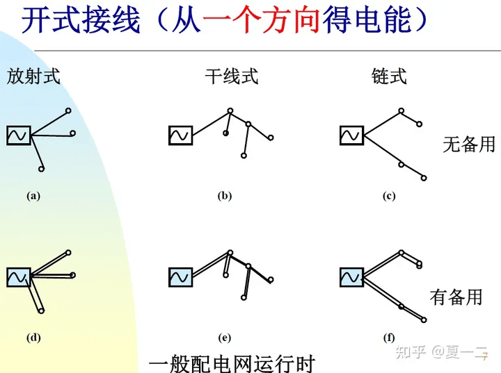 電力系統(tǒng)分析——電力系統(tǒng)概述-陜西茂禎電力工程有限公司