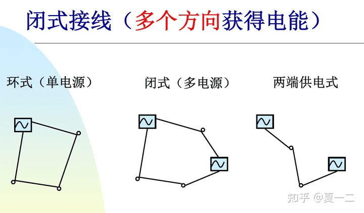 電力系統(tǒng)分析——電力系統(tǒng)概述-陜西茂禎電力工程有限公司