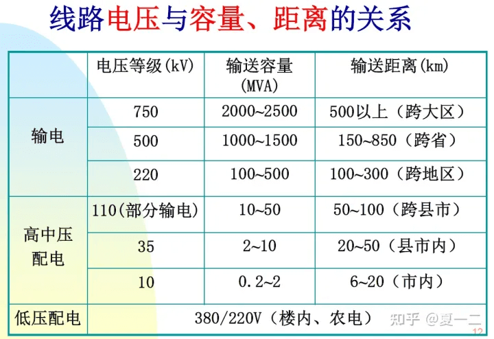 電力系統(tǒng)分析——電力系統(tǒng)概述-陜西茂禎電力工程有限公司