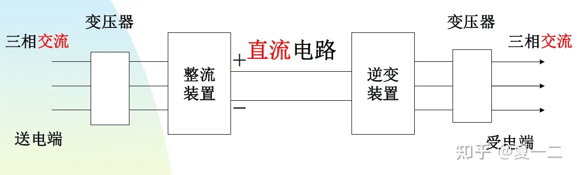電力系統(tǒng)分析——電力系統(tǒng)概述-陜西茂禎電力工程有限公司