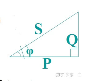 電力系統(tǒng)分析——電力系統(tǒng)概述-陜西茂禎電力工程有限公司