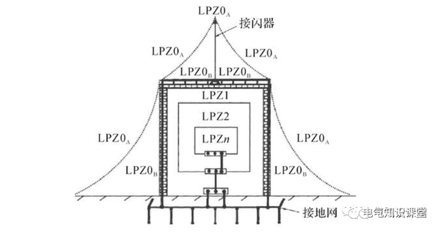 非常全的強電系統(tǒng)基礎知識，難得的整理，碼住收藏！-陜西茂禎電力工程有限公司