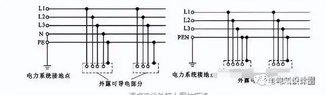 非常全的強電系統(tǒng)基礎知識，難得的整理，碼住收藏！-陜西茂禎電力工程有限公司